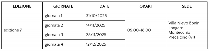 Sai come dirlo II 2025