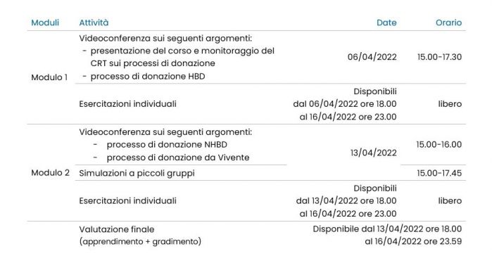 Programma donor manager