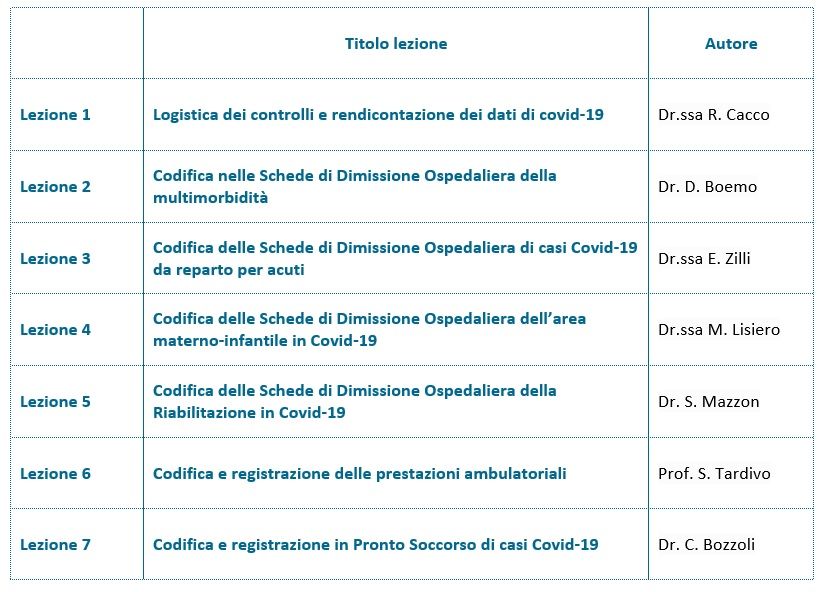 codifiche covid_programmazione3