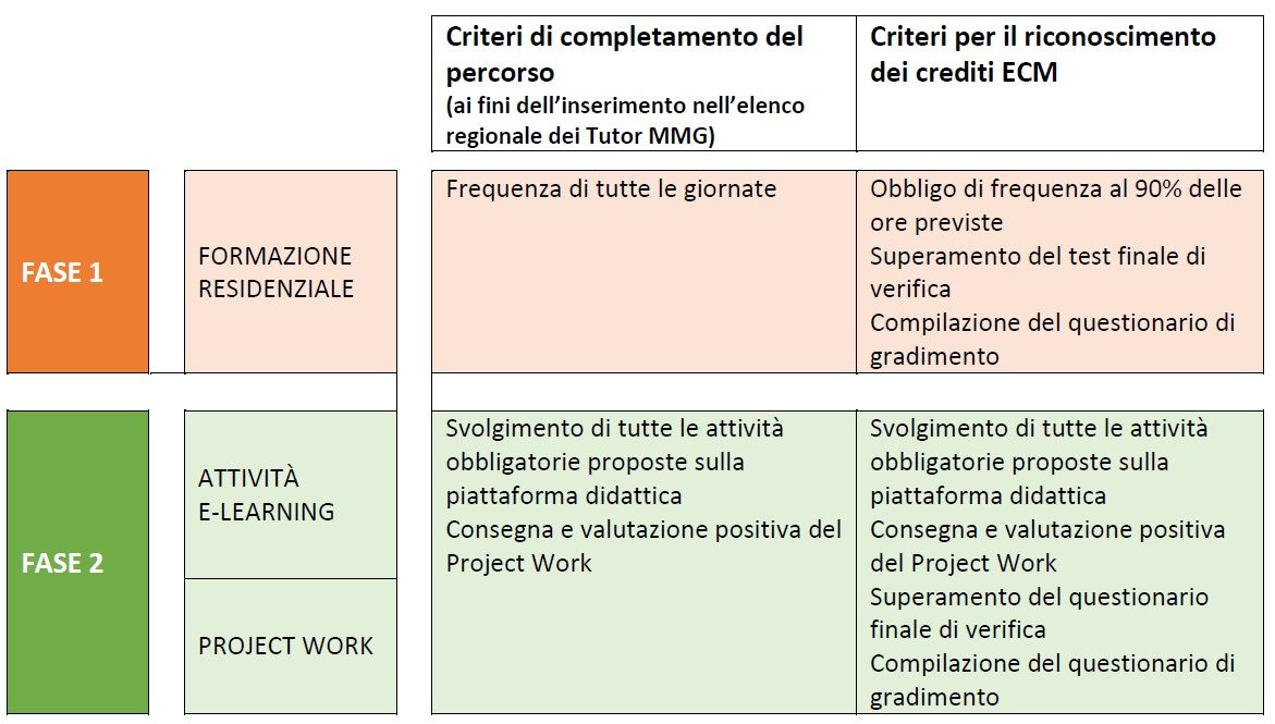 mmg2023 criteri