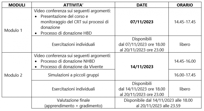 programmazione donor manager