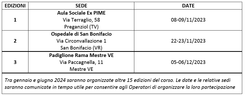 Programmazione OSS 2