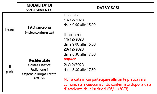 Programmazione Dispnea 2023_2
