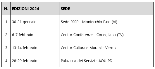 Programmazione mod D 2024