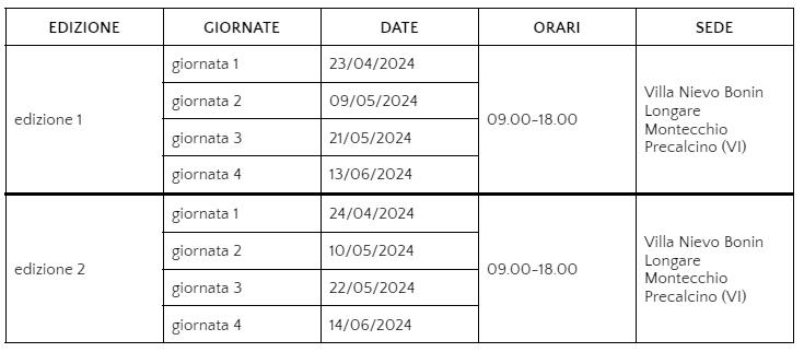 sai come dirlo prog 1